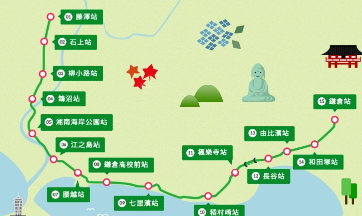 鎌倉自由行 鎌倉自由行
