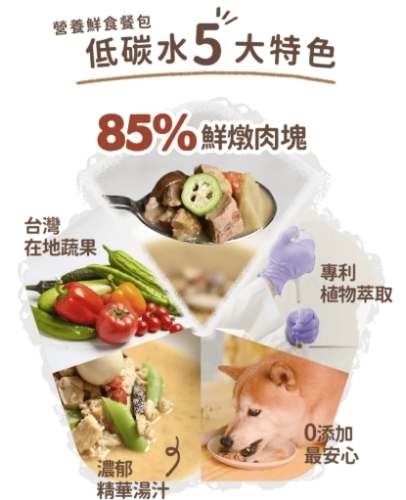 幼犬自製鮮食 幼犬自製鮮食
