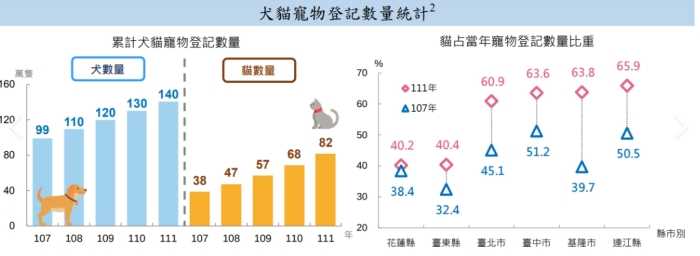 香港寵物飼養統計 香港寵物飼養統計