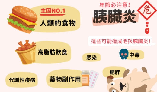 胰臟炎脫水症狀 胰臟炎脫水症狀