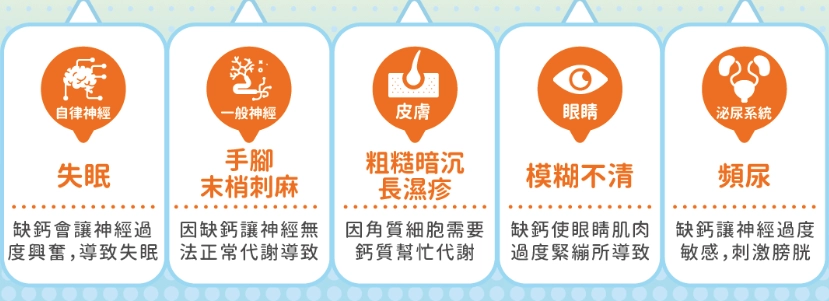 鈣磷比例 鈣磷比例
