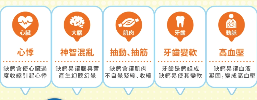 鈣磷失衡症狀 鈣磷失衡症狀