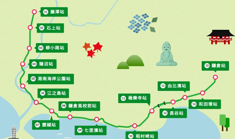 鎌倉一日遊交通票券
